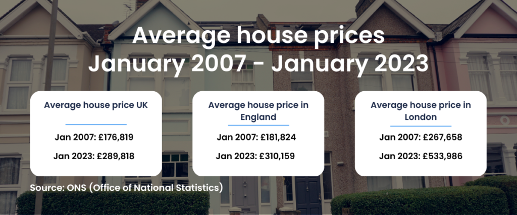 UK house Prices
